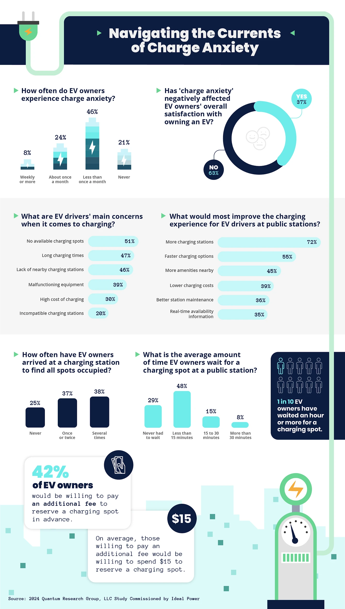 Conclusion: What I've Learned After Four Years - visual representation