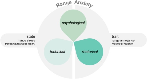 What Range Anxiety Actually Is (And What It Isn't) - contextual illustration