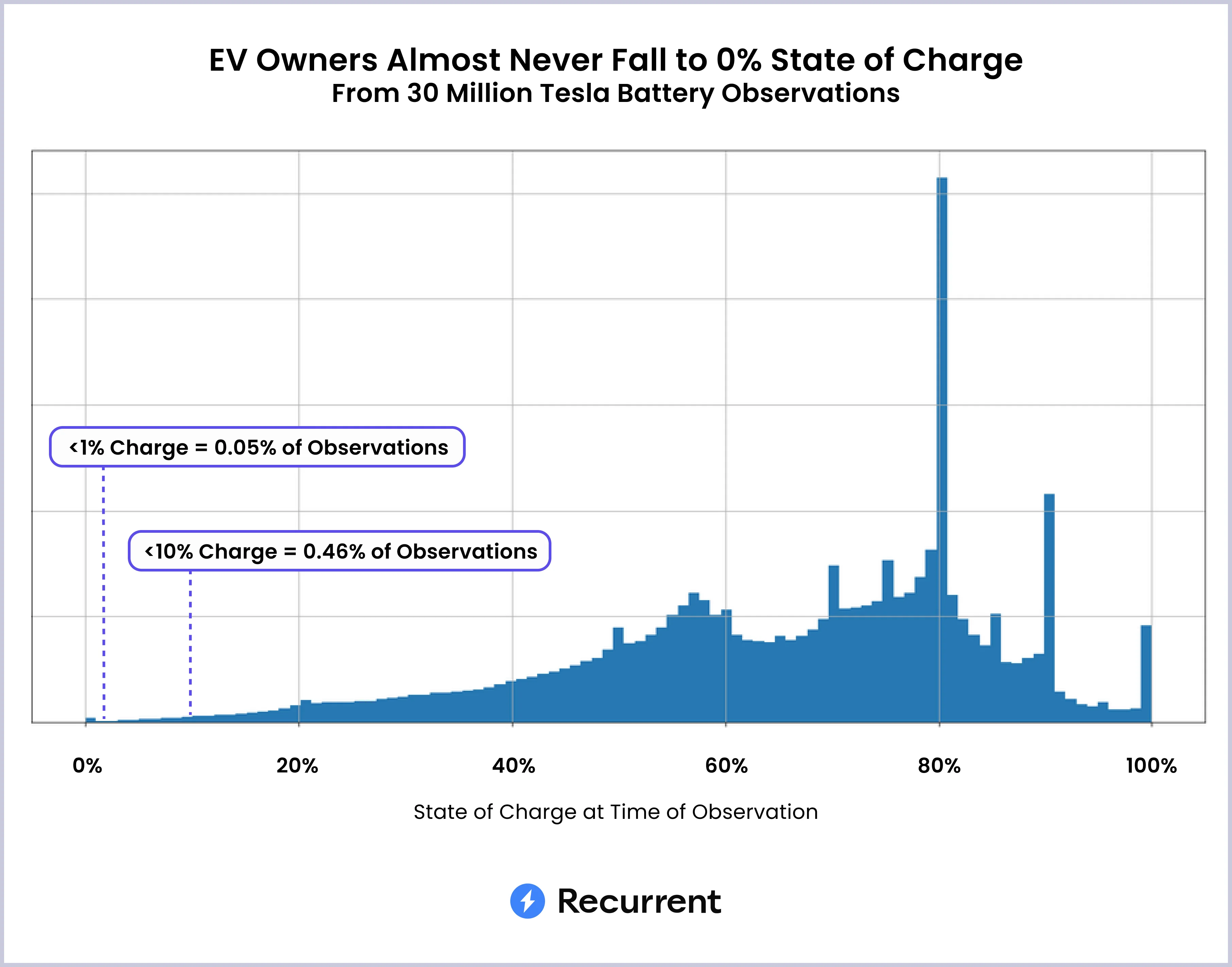 How Rapid Charging Actually Works - visual representation