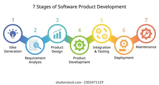 The Evolution of Product Development - contextual illustration