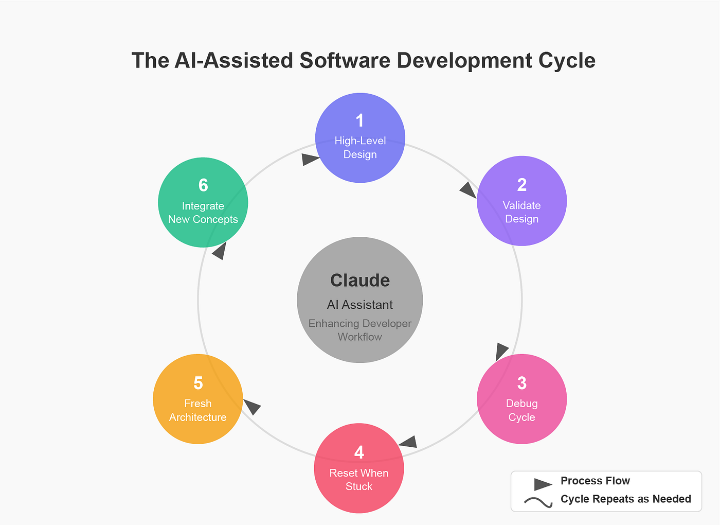 AI-Assisted Development: The Core of Modern Evals - contextual illustration