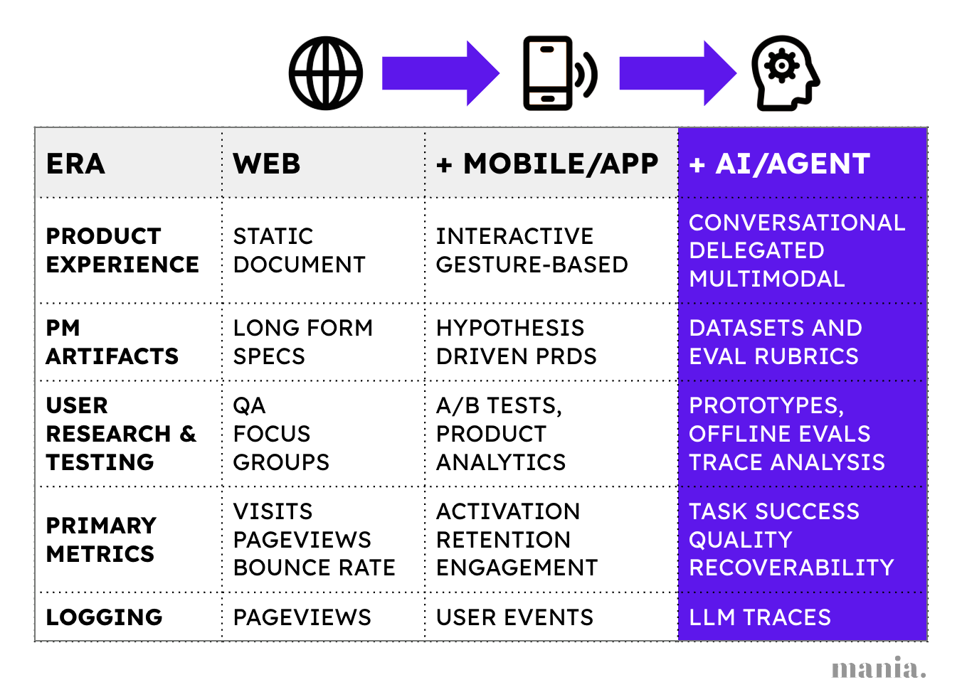The Future of Evals in Product Development - contextual illustration
