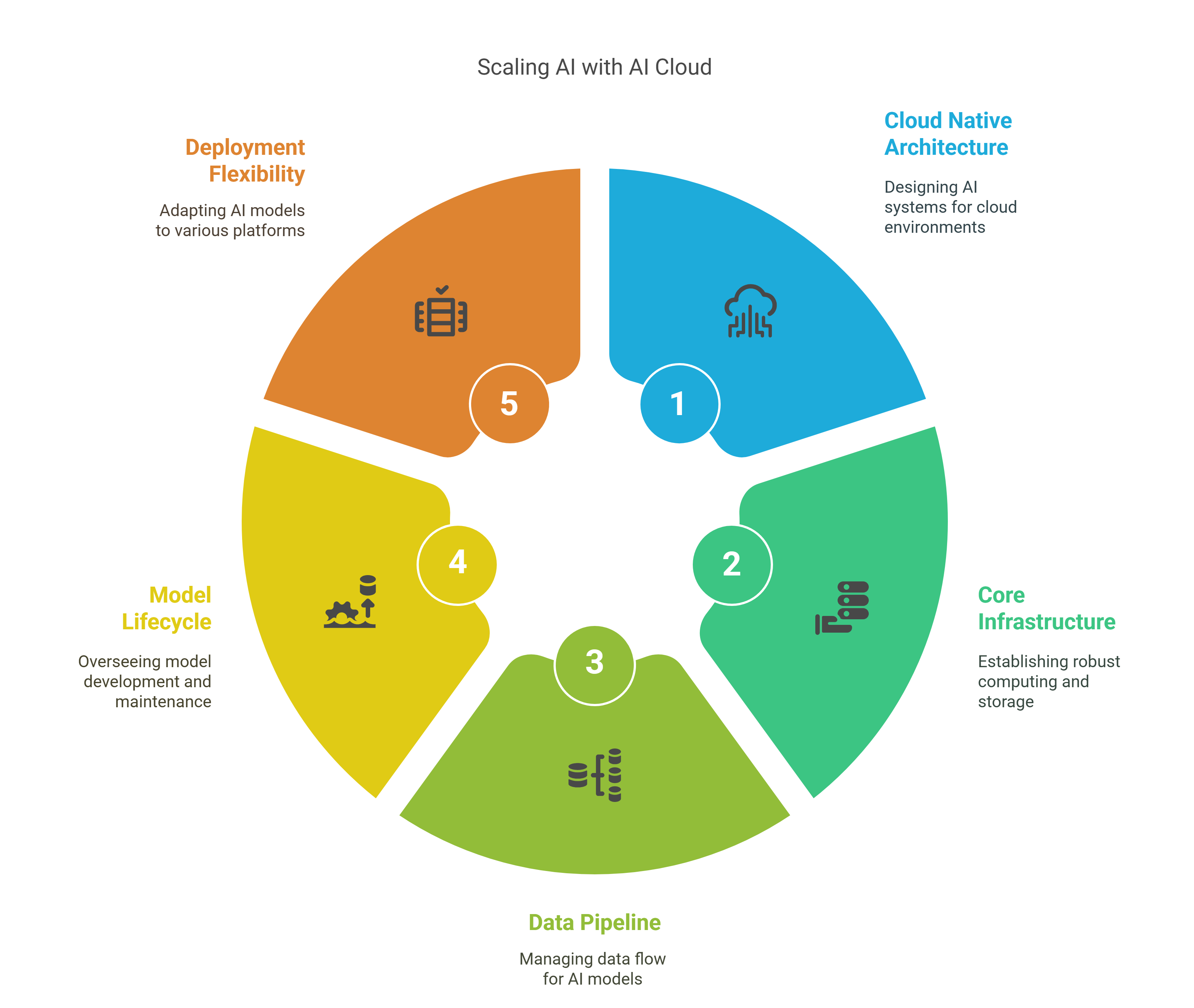 Future Trends and Recommendations - visual representation
