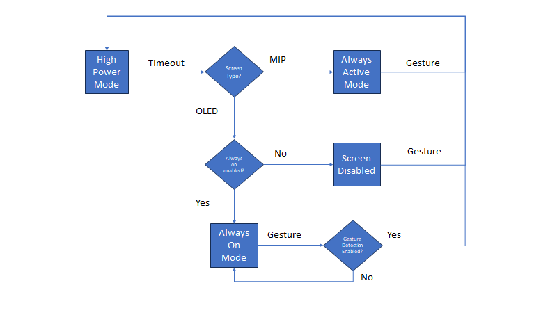 Common Pitfalls and Solutions - visual representation