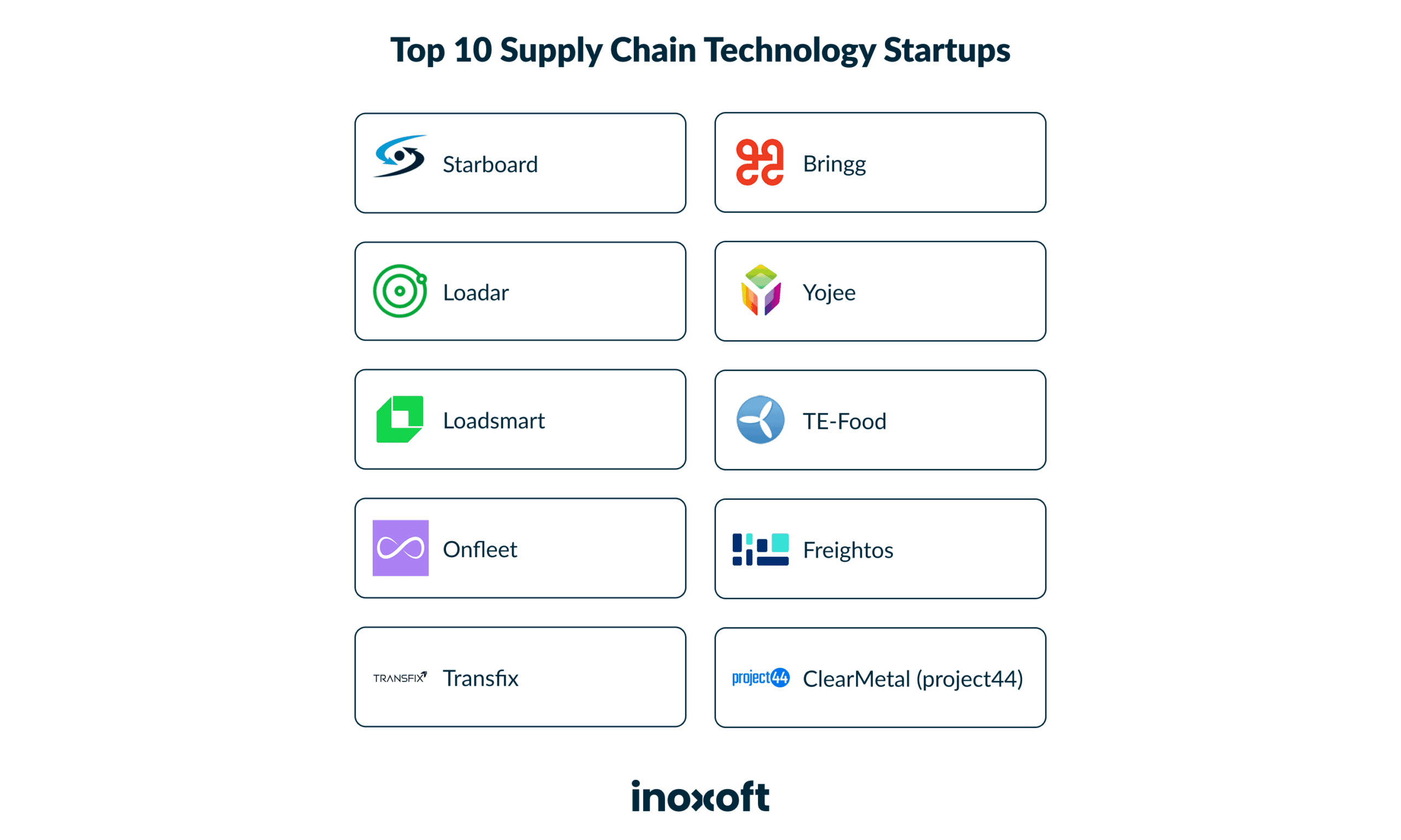 TL; DR - visual representation