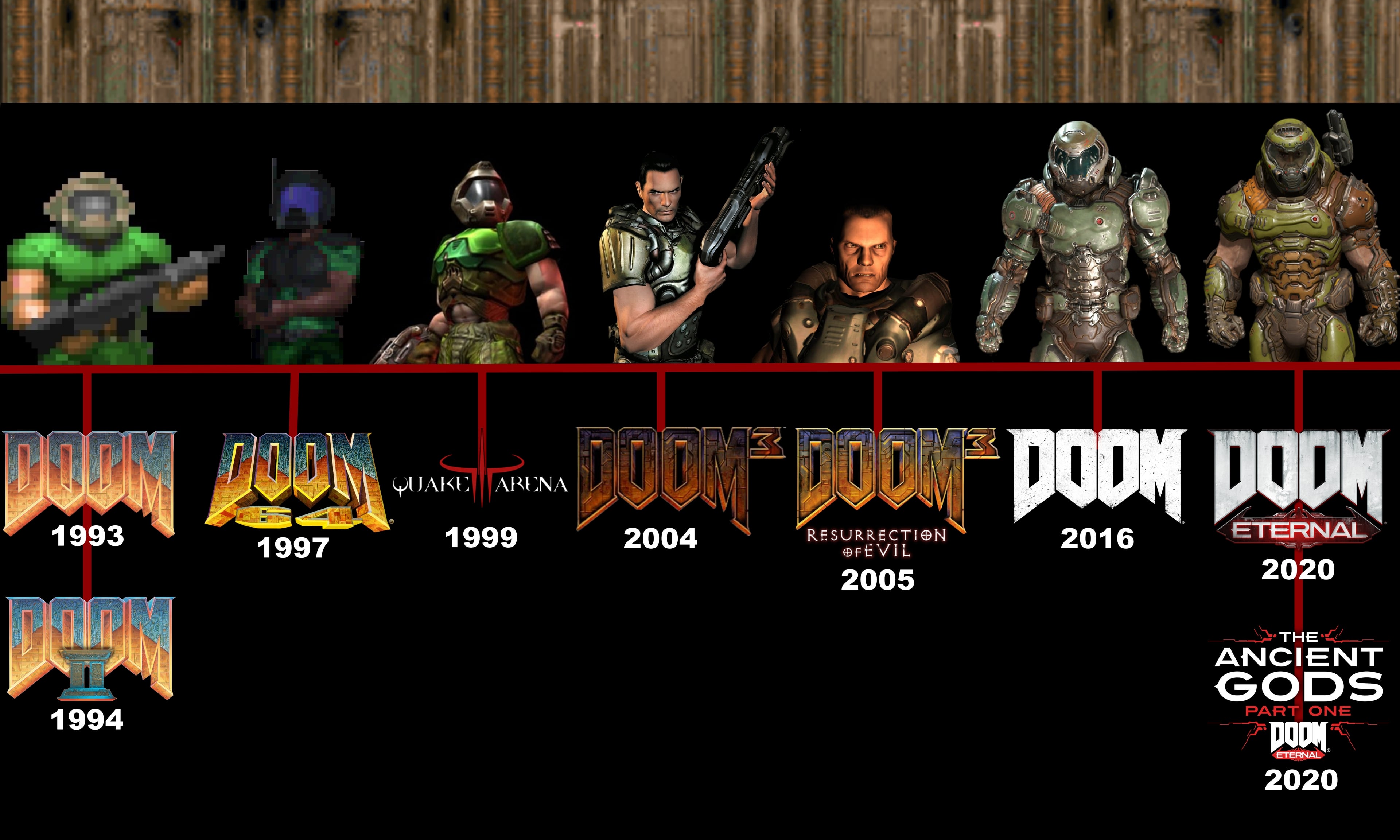 The History and Impact of Doom: Why This Matters - visual representation