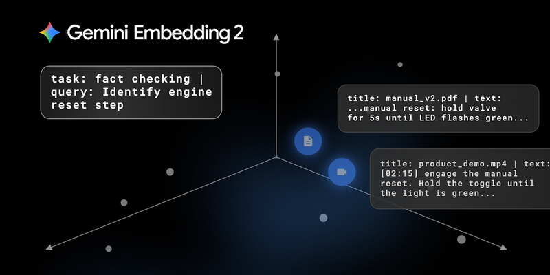 Gemini AI: The Evolution of Digital Assistance - visual representation