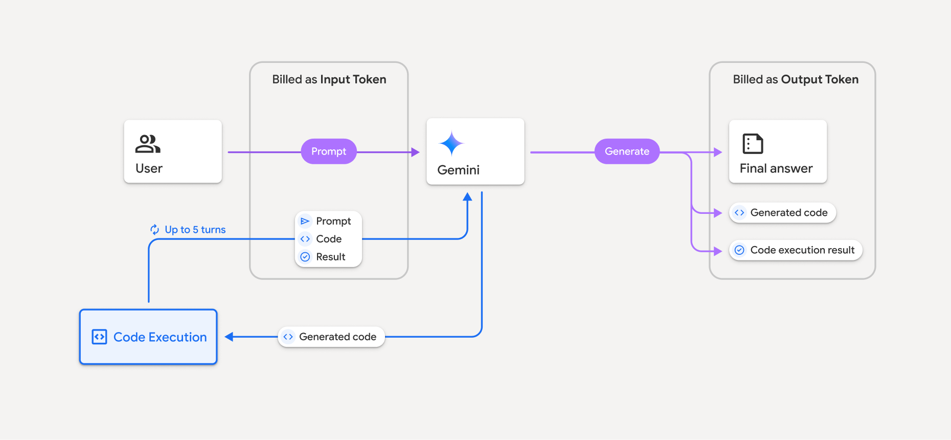 FAQ - visual representation