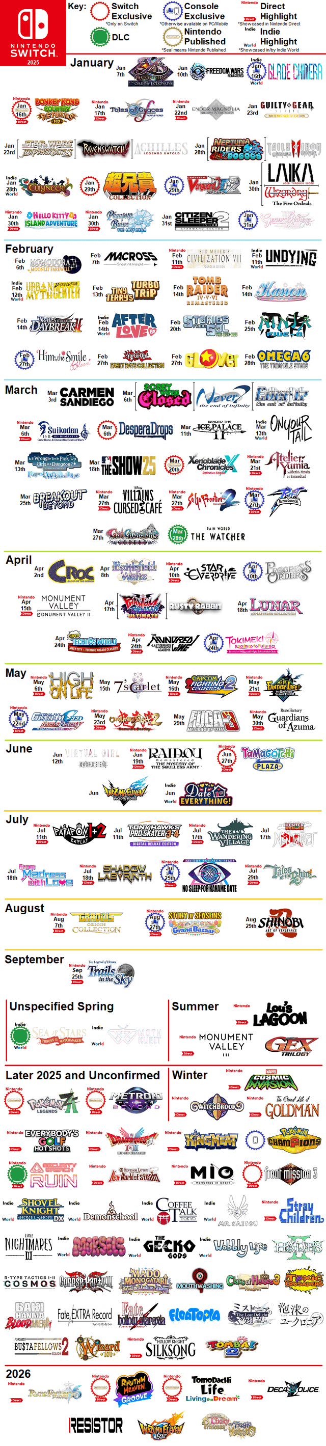 Massive Kirby Reveal: A New Adventure - visual representation