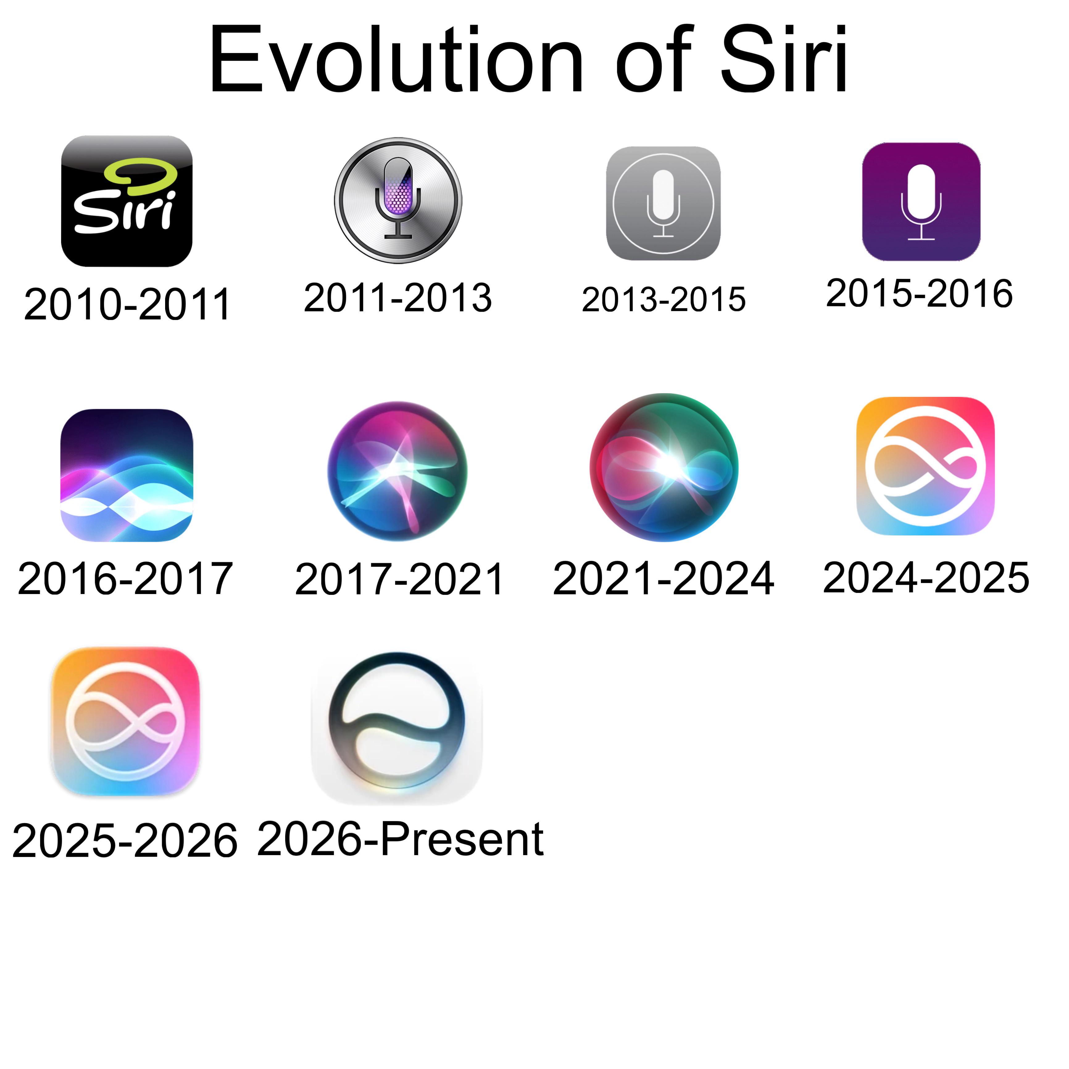 The Evolution of Siri: A Brief Overview - contextual illustration