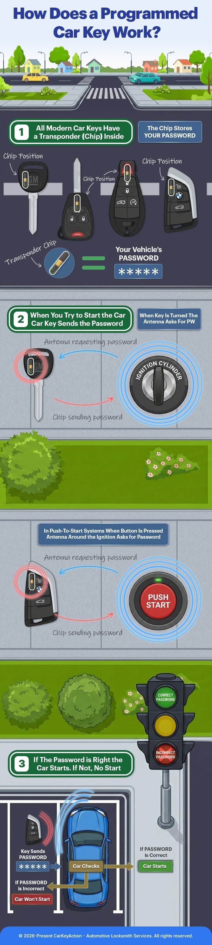 Security Considerations - visual representation