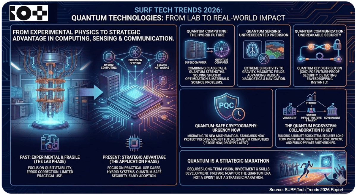 Future Trends - contextual illustration