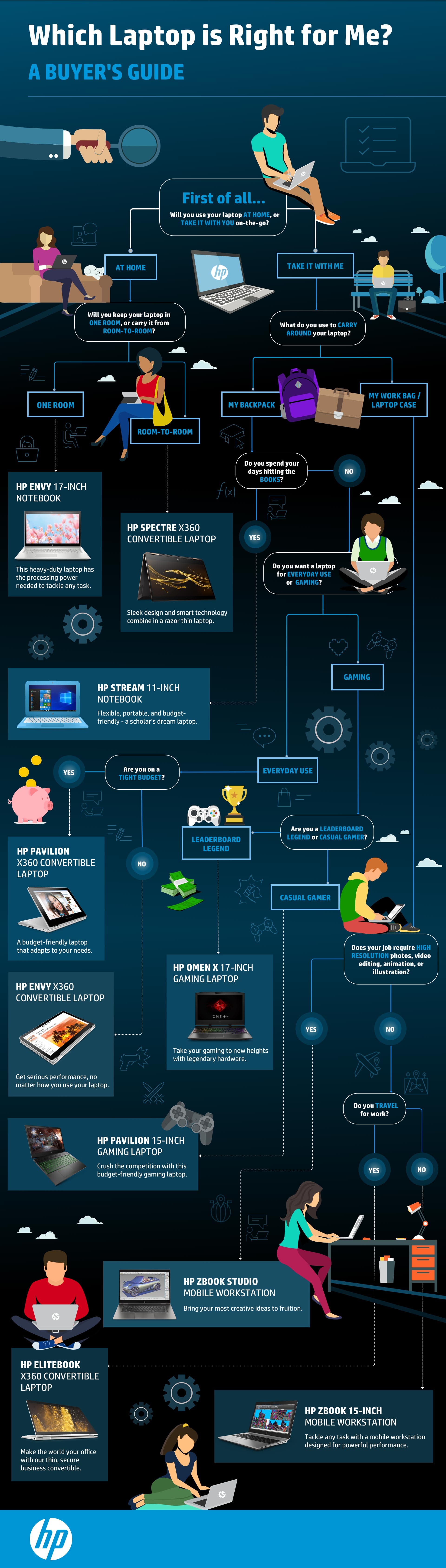 Understanding Use Cases and Budget - contextual illustration