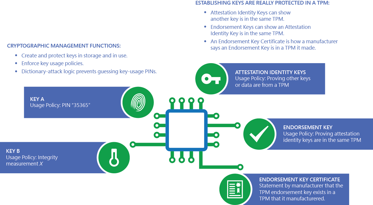 Security Features - contextual illustration