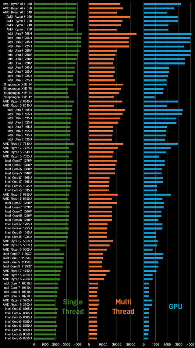 Future Trends in Gaming Laptop CPUs - contextual illustration