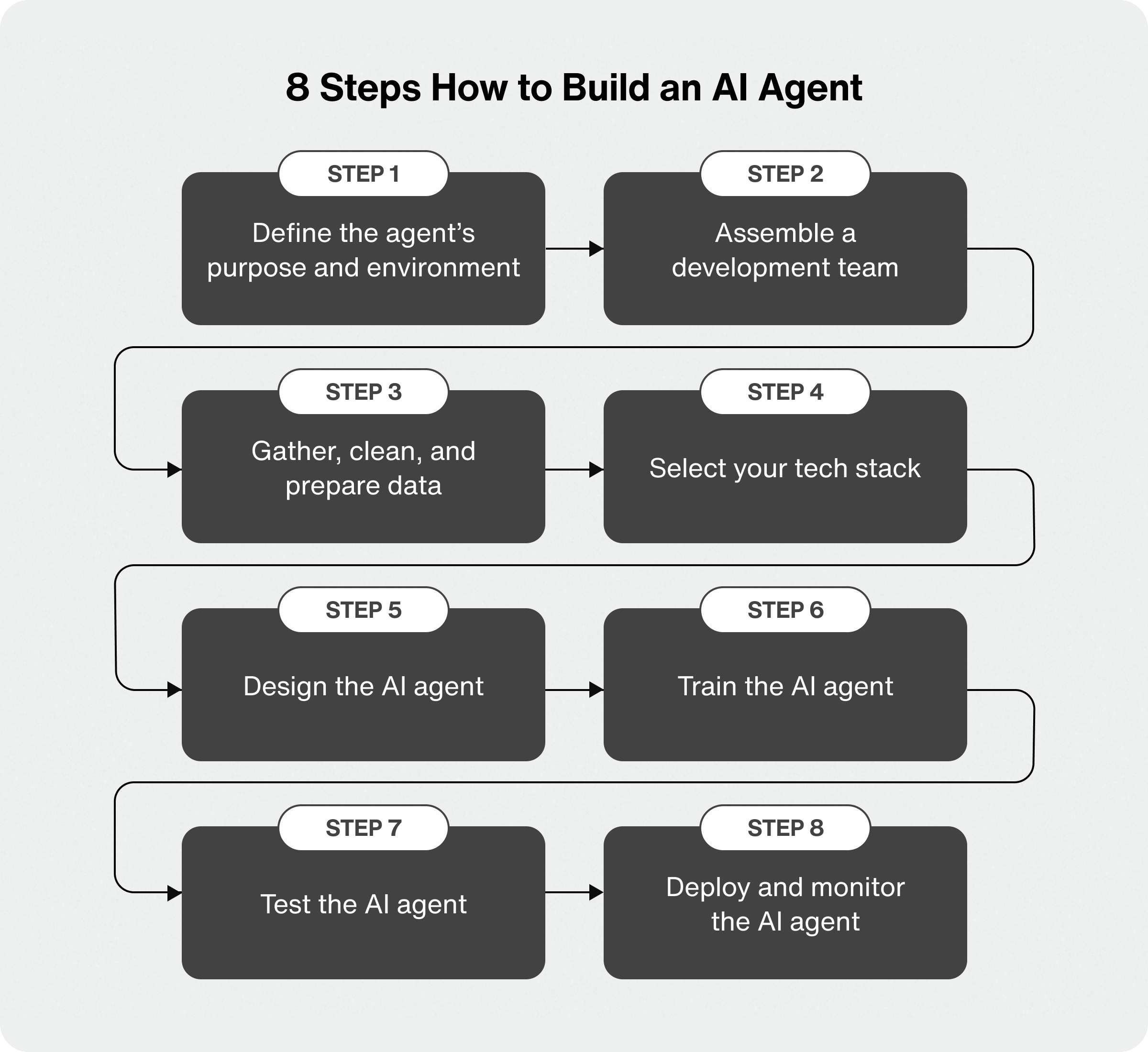 Implementing AI Agents - contextual illustration