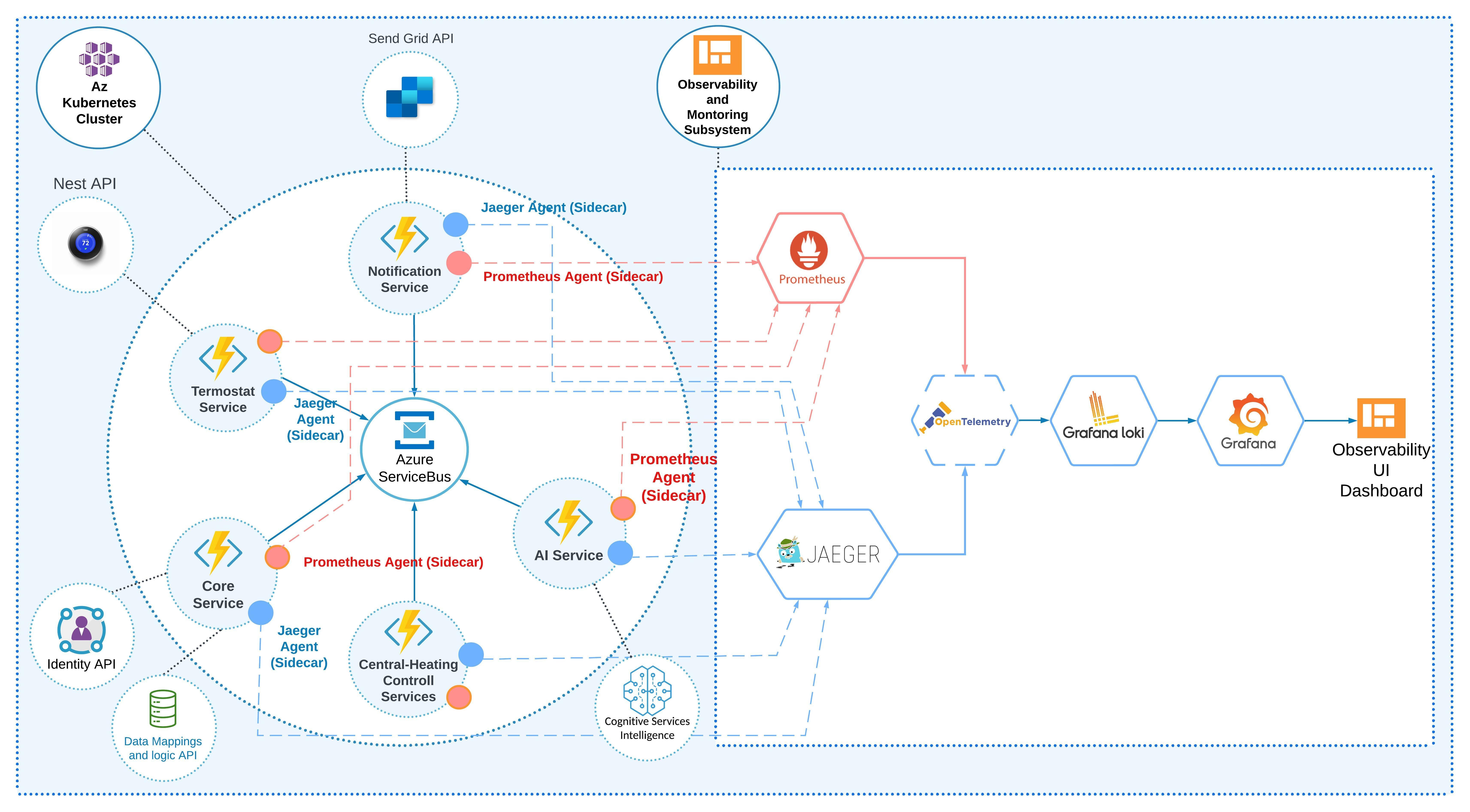 TL; DR - visual representation