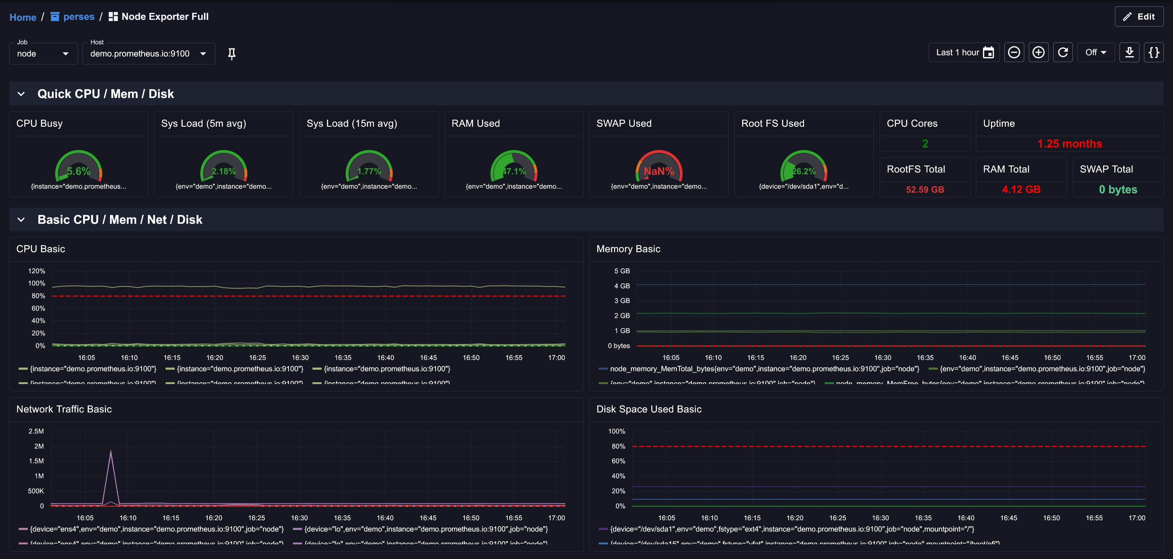 Common Pitfalls and How to Avoid Them - visual representation