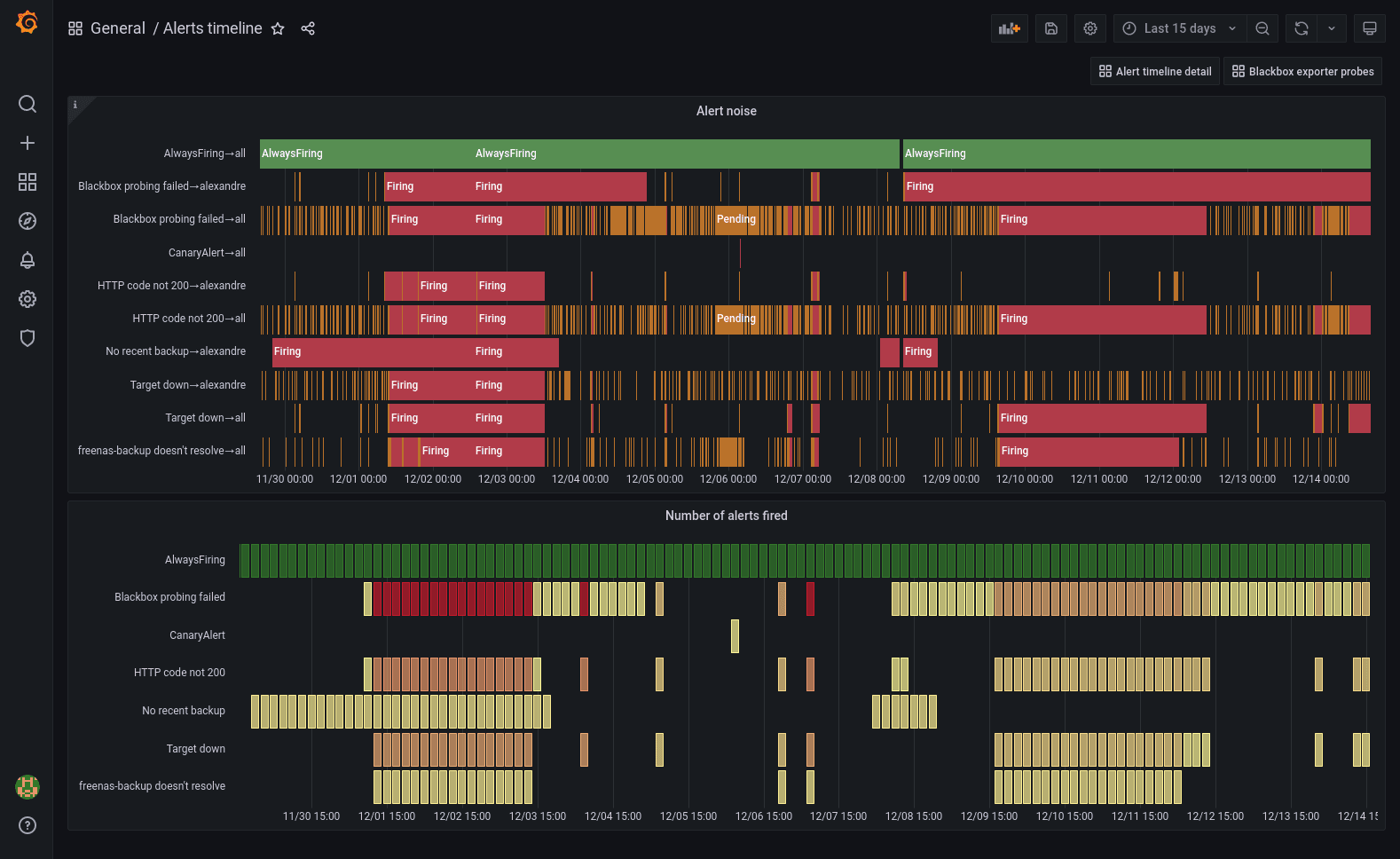 Future Trends in Observability - visual representation