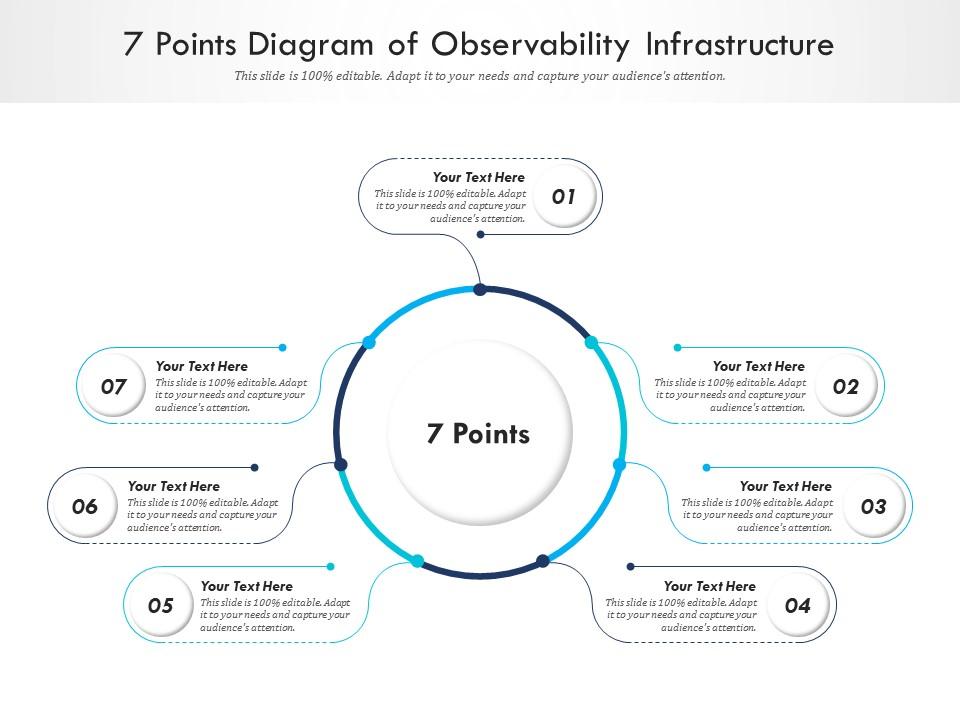 Implementing Event-Native Observability - contextual illustration