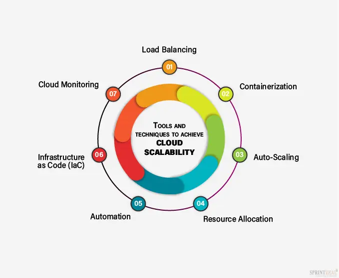 Addressing Scalability Challenges - contextual illustration