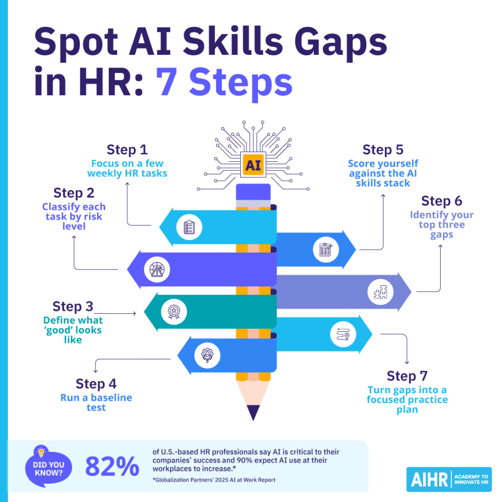 Understanding the AI Skills Gap - contextual illustration