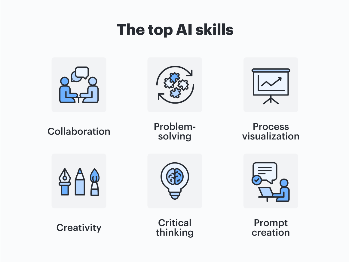 Recommendations for Workers - contextual illustration