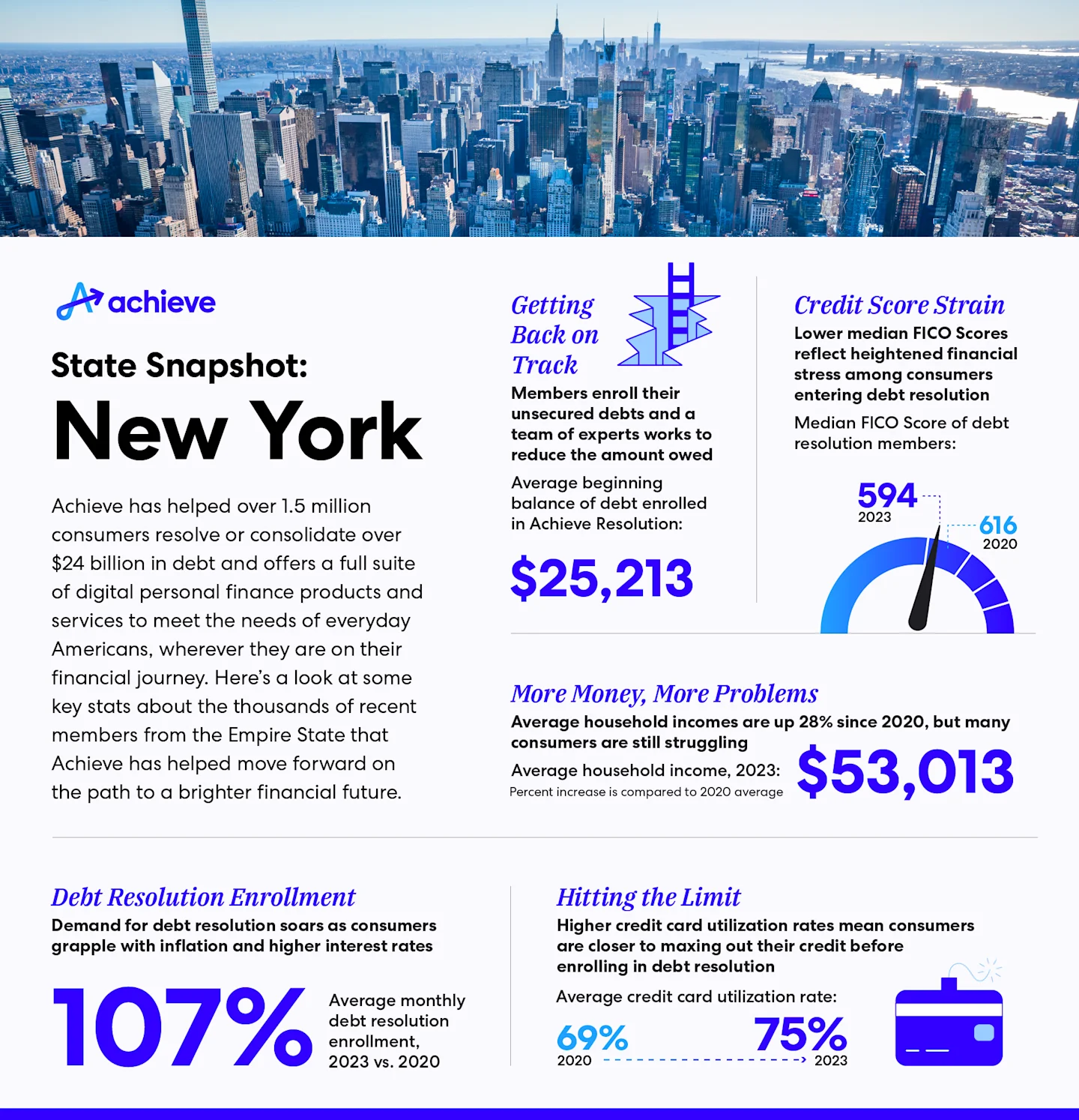 Challenges for New York: Proving the Case - contextual illustration