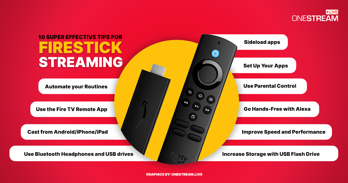 The Slimmer Fire TV Stick: What's New? - visual representation