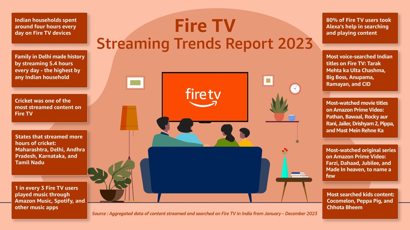 How to Optimize Your Fire TV Experience - visual representation