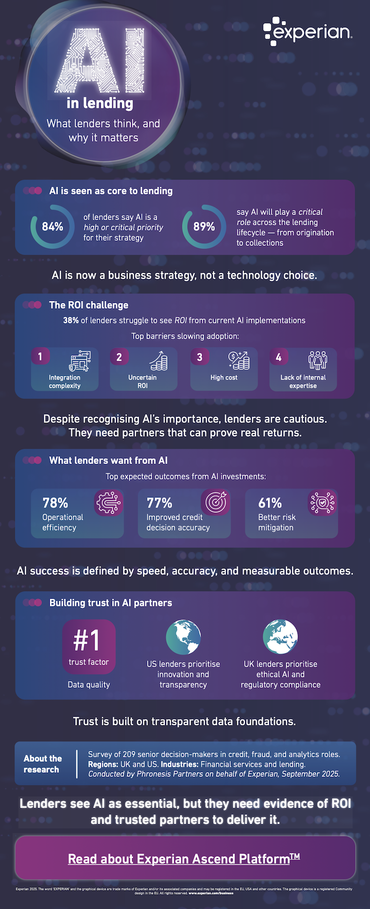 The Credit Reporting Ecosystem: How Experian Functions - visual representation