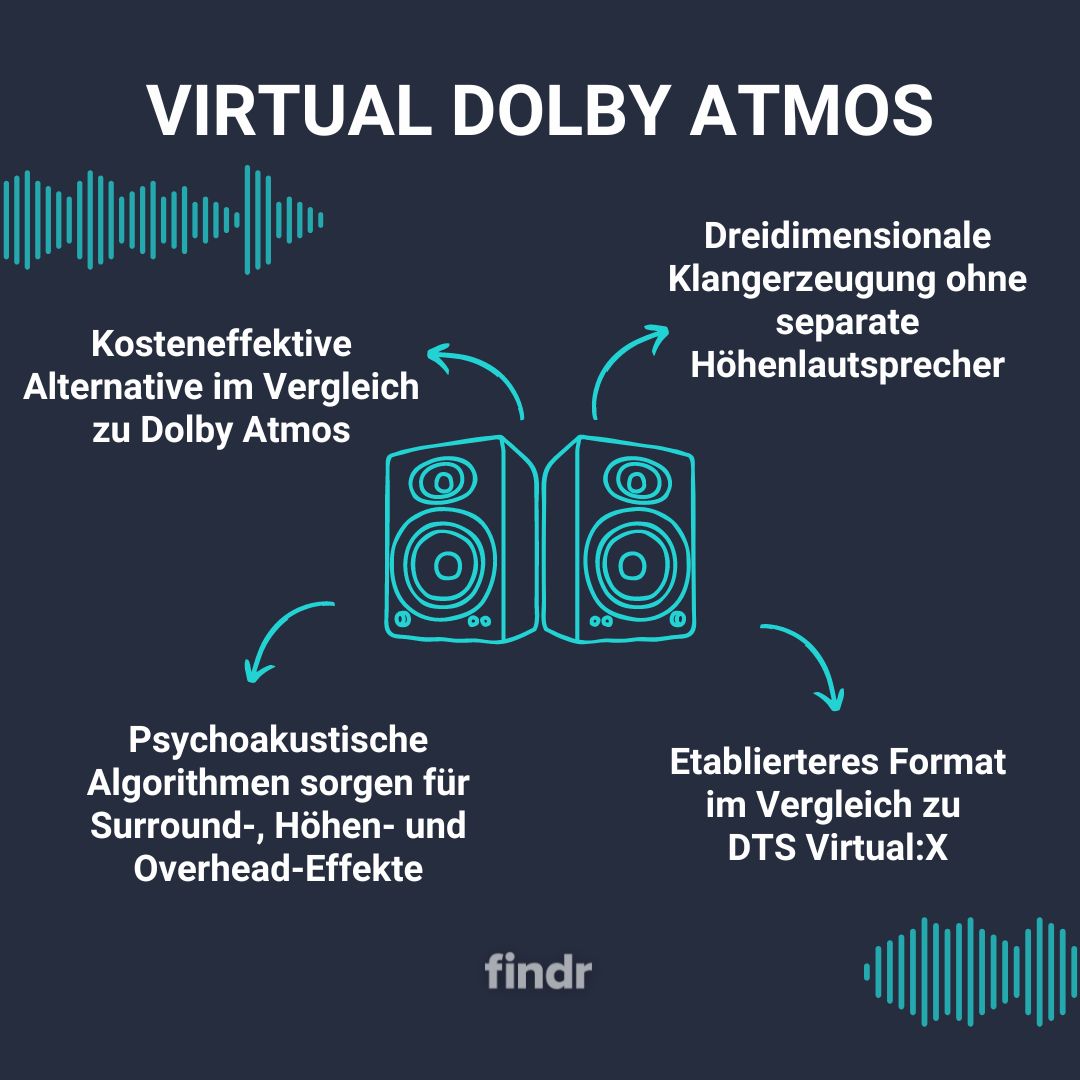 What Makes Dolby Atmos Stand Out? - contextual illustration