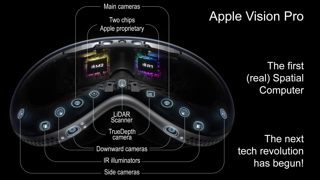 Introduction: The New Frontier in Sports Viewing - visual representation