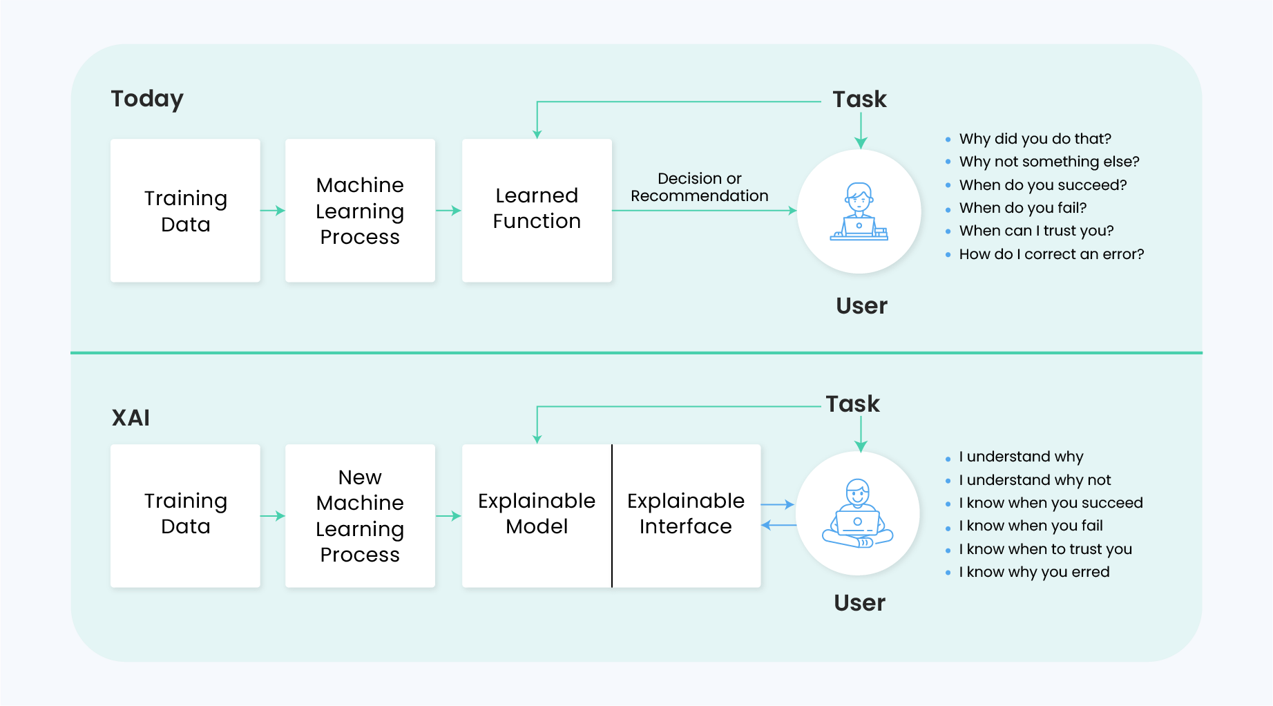 The Rise of Explainable AI - contextual illustration