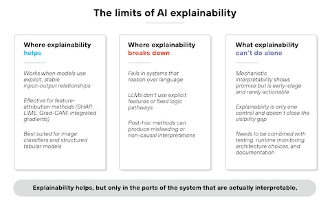 FAQ - visual representation