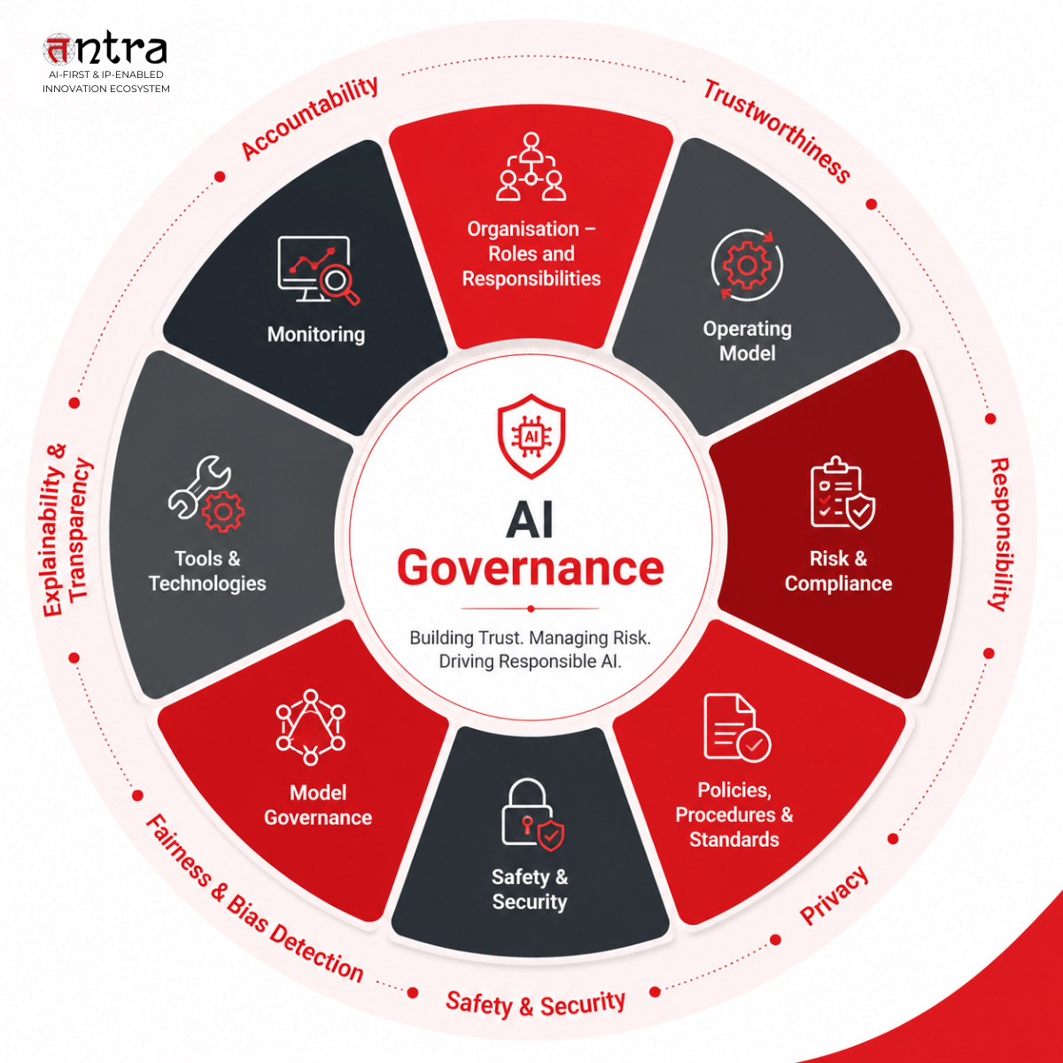 Common Pitfalls and Solutions - visual representation