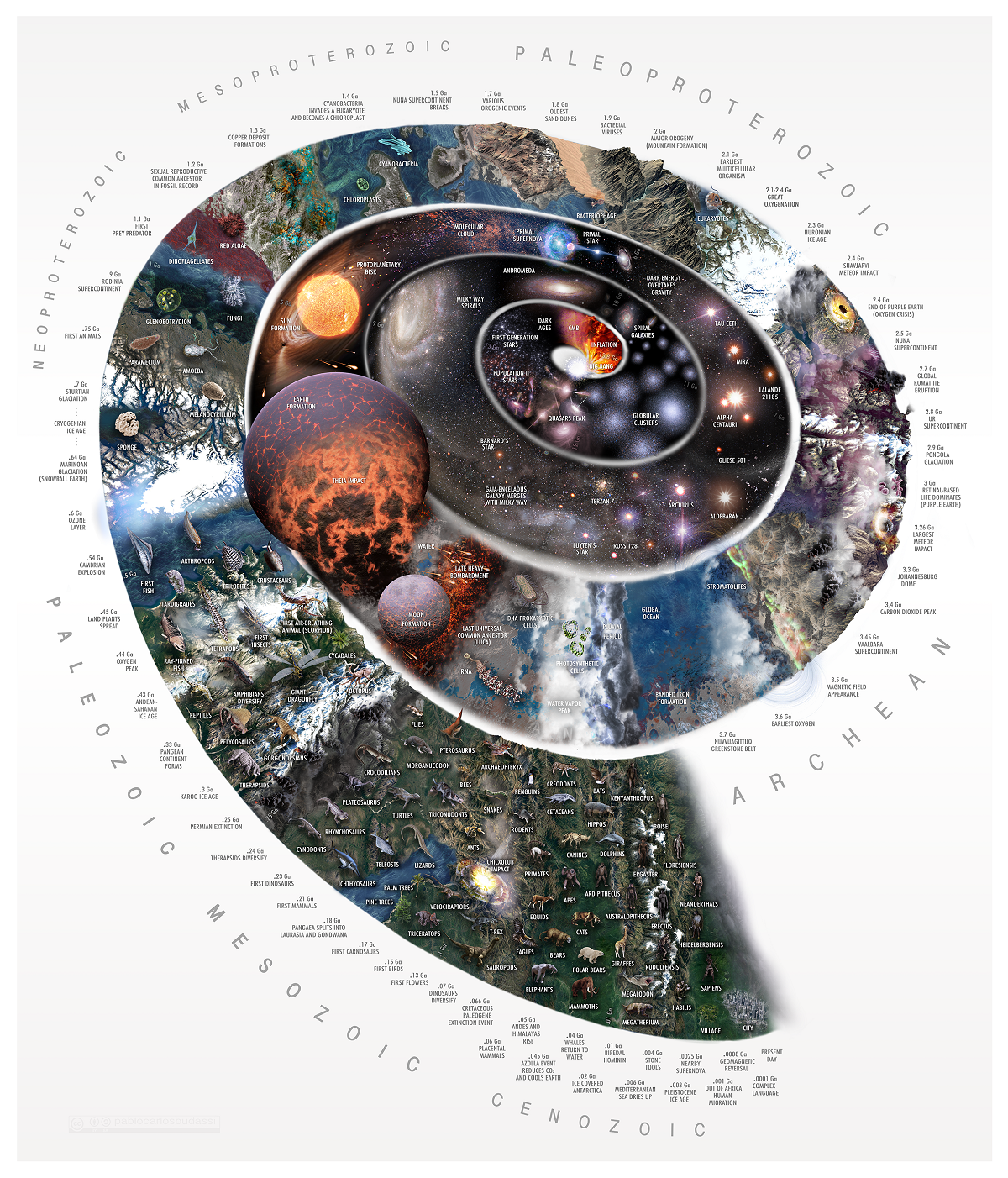 Conclusion: The Sky's the Limit - visual representation