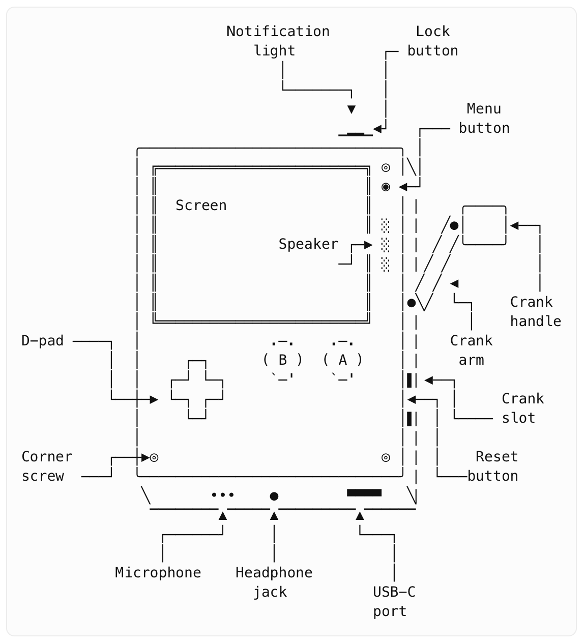 The Playdate's Hardware Limitations - contextual illustration