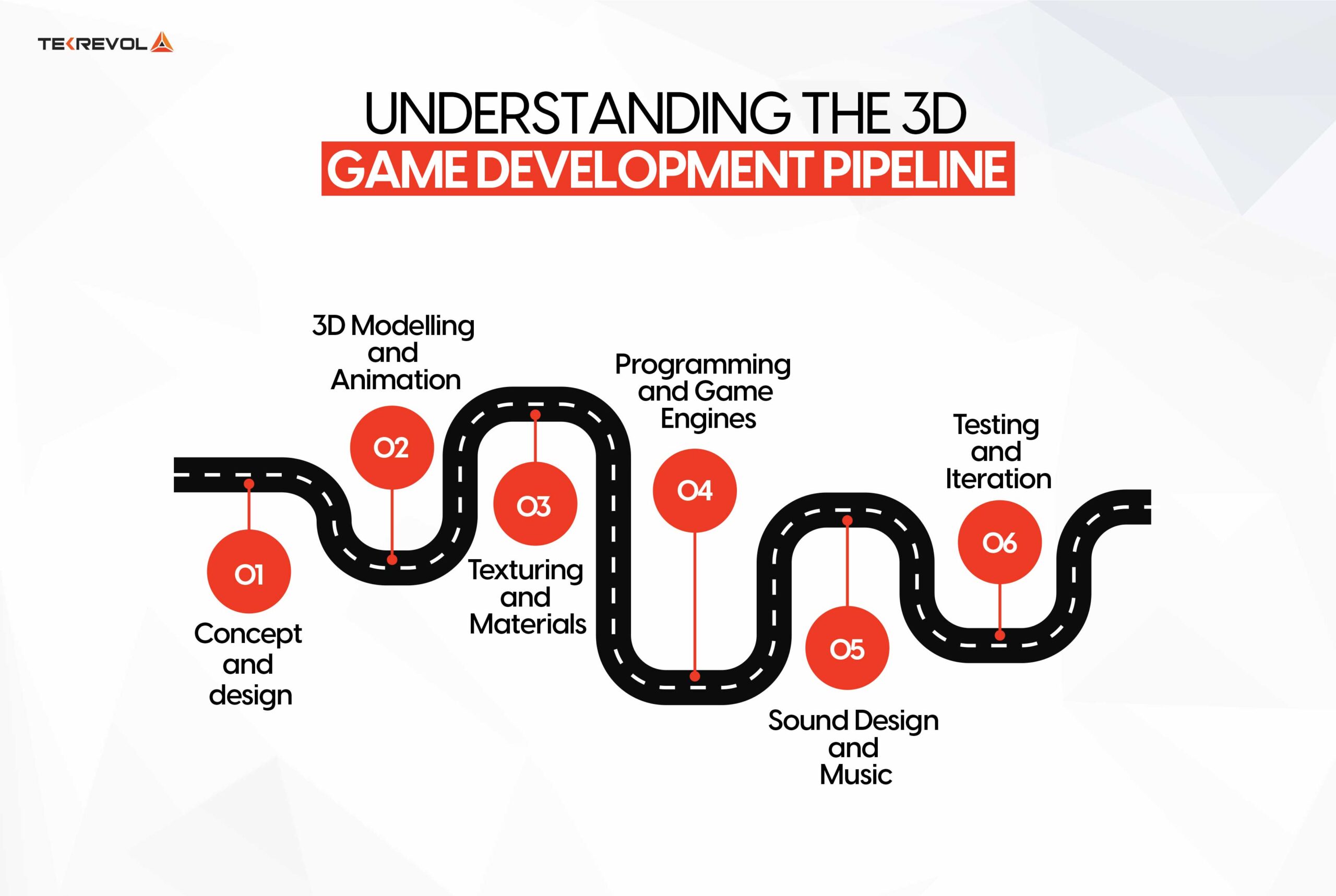 Developing 3D Games for Playdate - contextual illustration