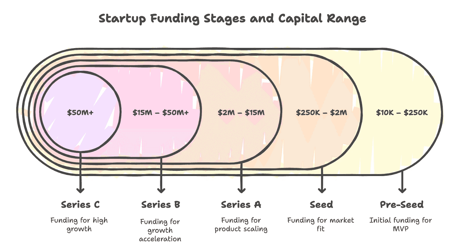 Practical Implementation: Funding Growth-Stage Startups - contextual illustration