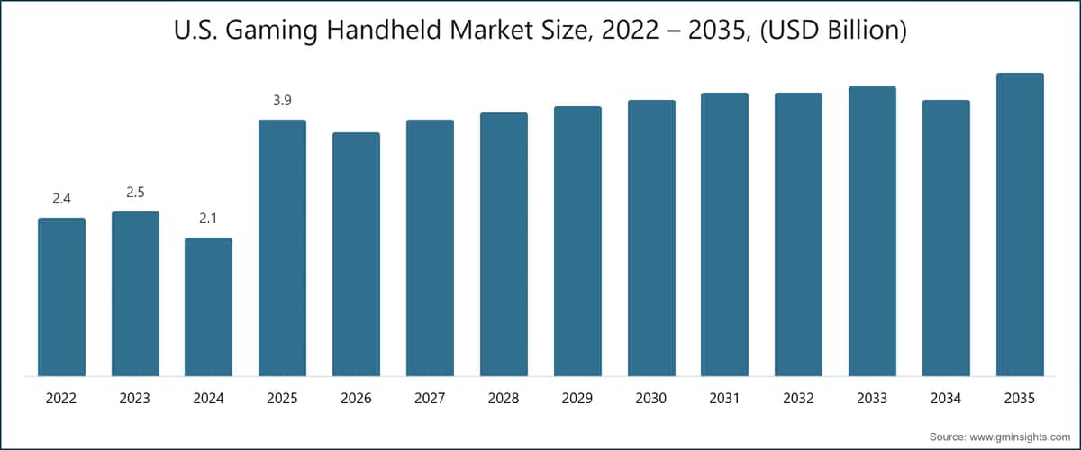 The Rise of Handheld Gaming Devices - contextual illustration