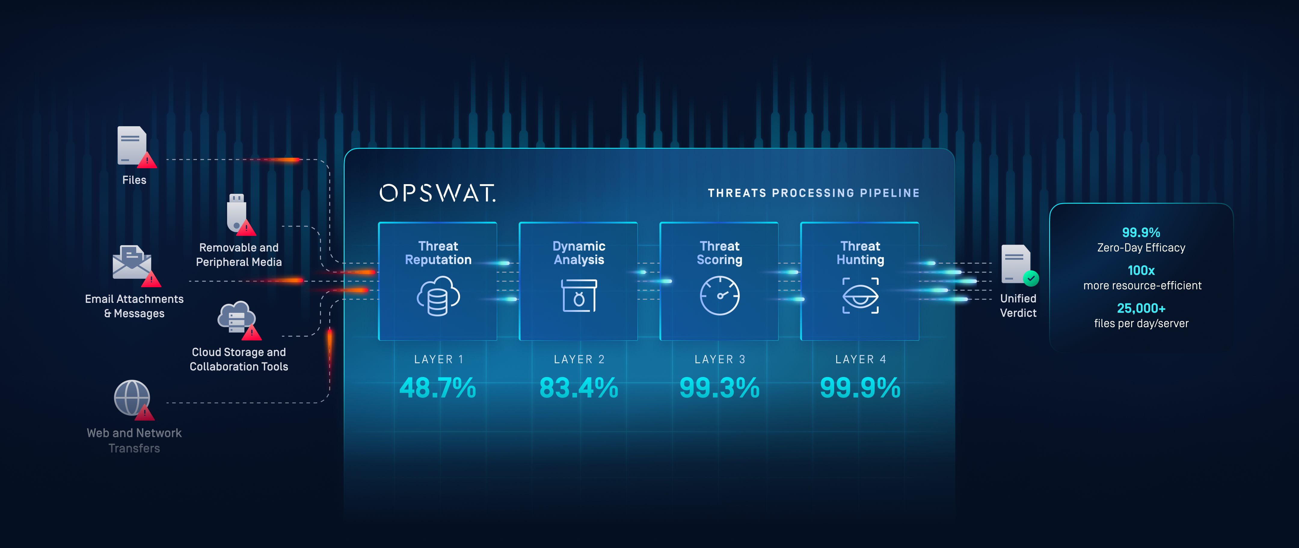 How Aether OS Works - contextual illustration