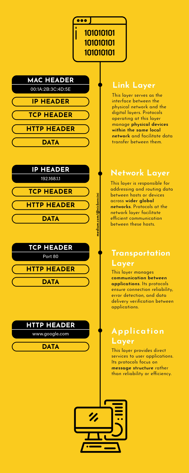 FAQ - visual representation