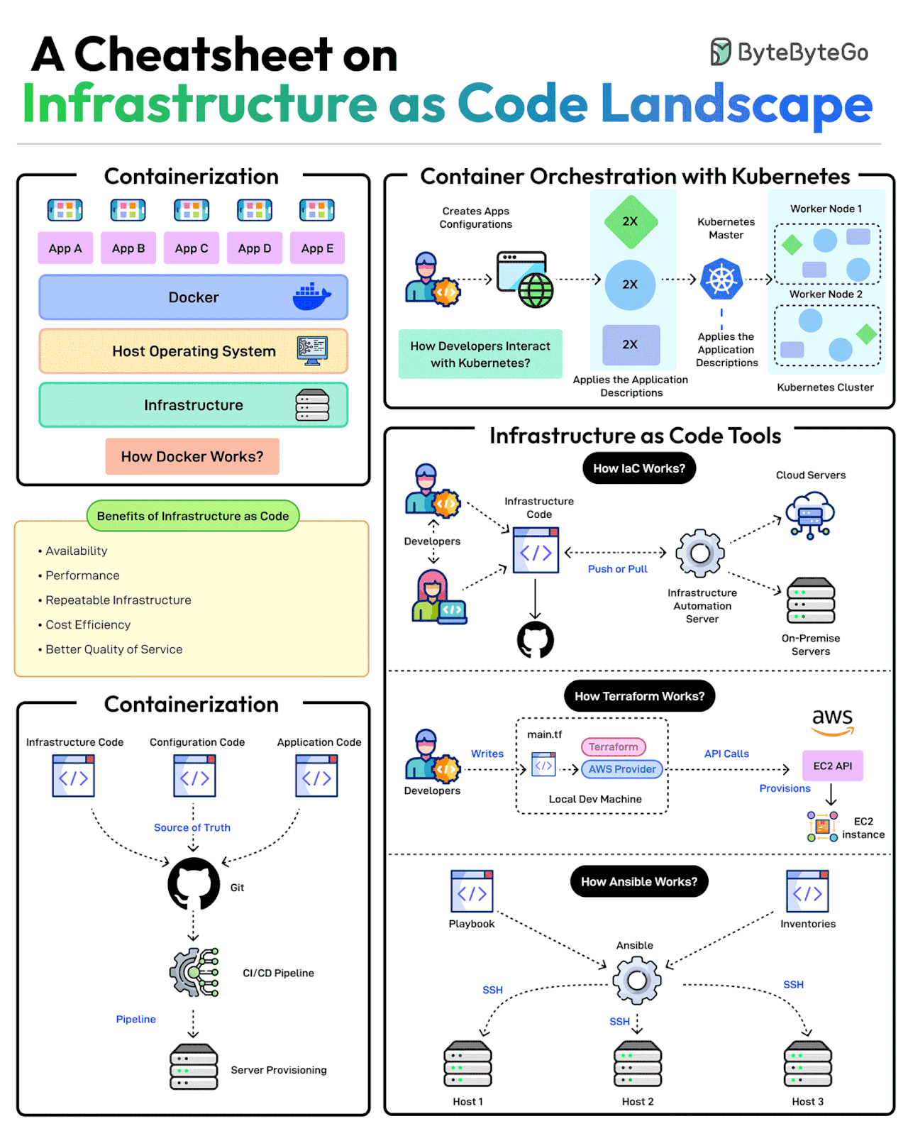 Common Pitfalls and Solutions - contextual illustration
