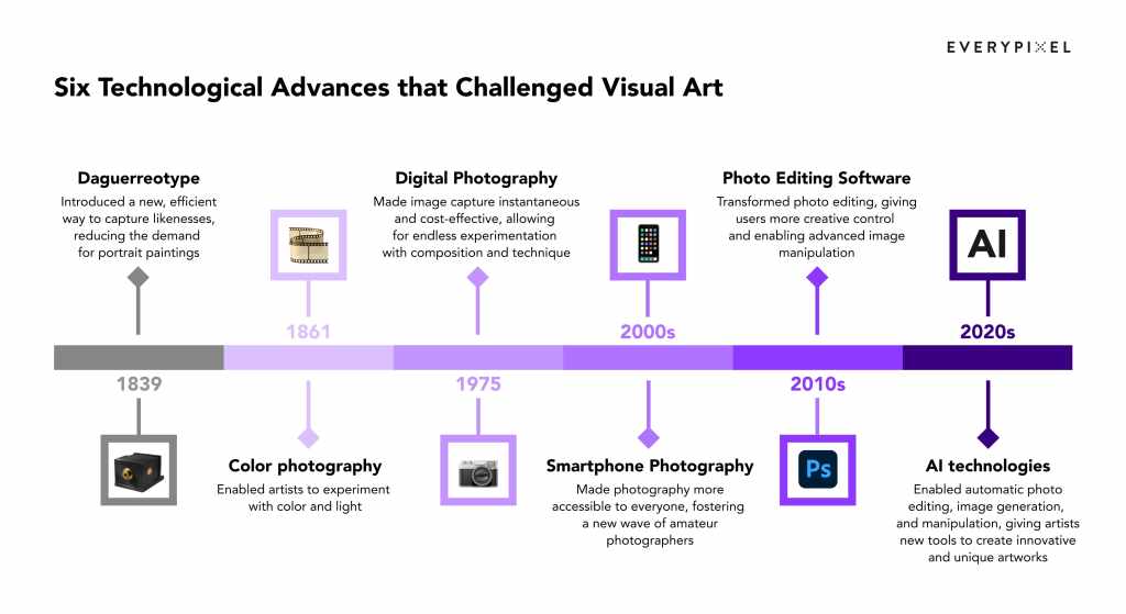 TL; DR - visual representation