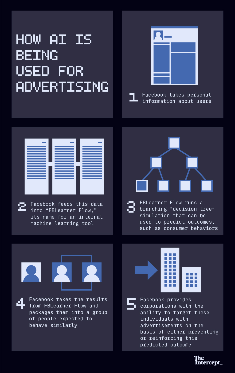 The Ethical and Privacy Challenges - visual representation