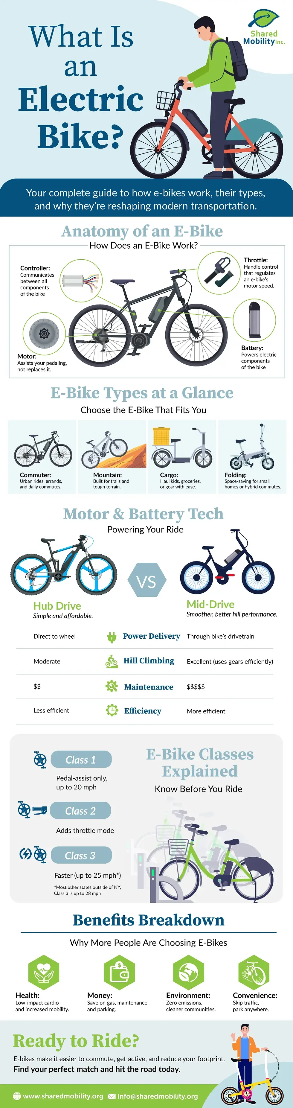 Software-Driven Cycling Experience - visual representation