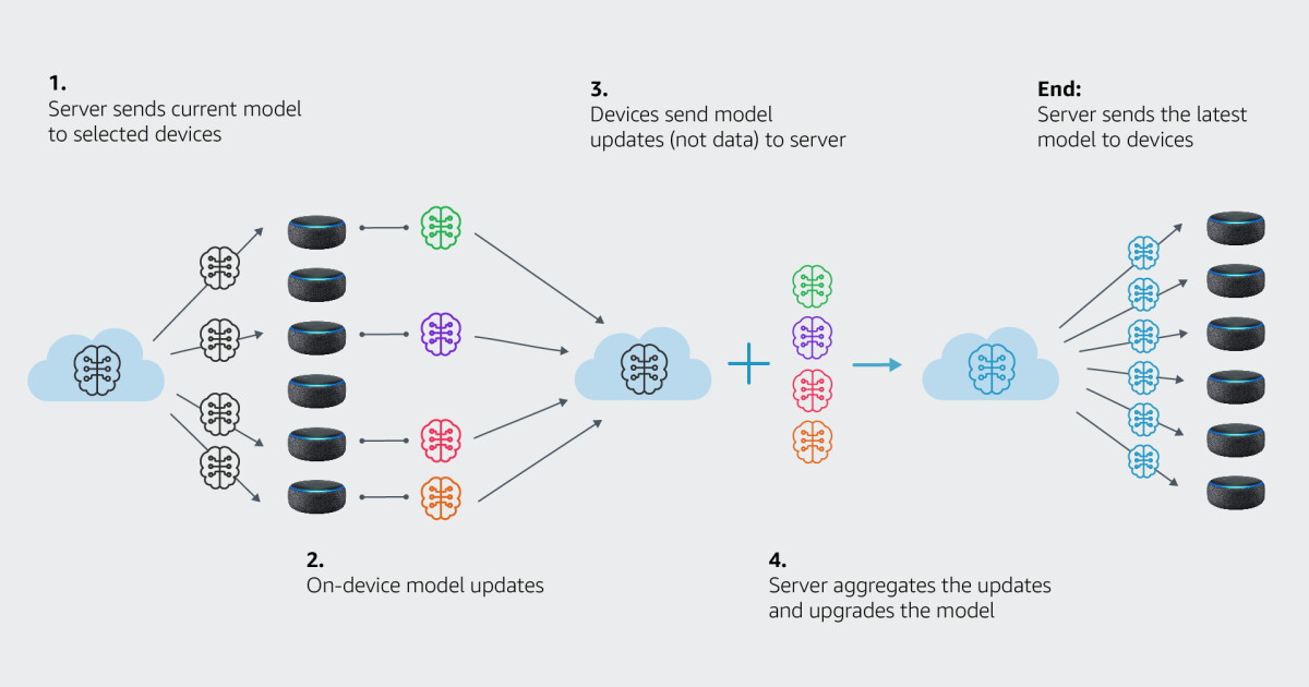 Technical Underpinnings - contextual illustration