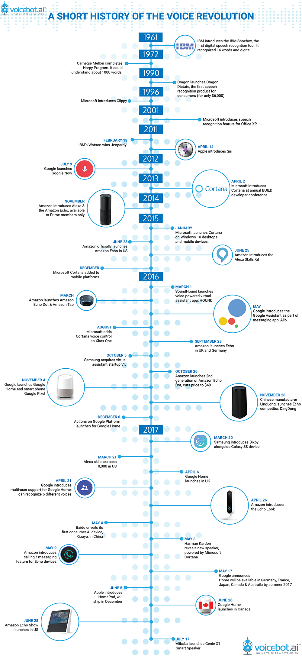 The Evolution of Alexa+ - contextual illustration