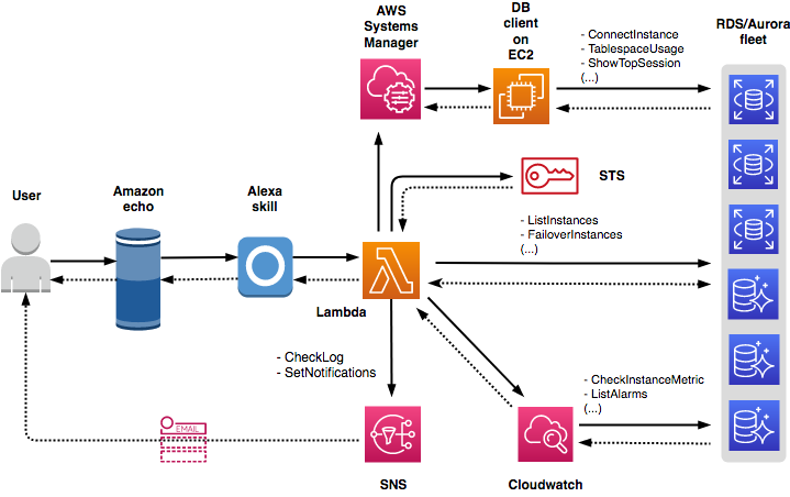 Implementing Personality Customization - contextual illustration